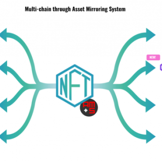 MCH+支援タイトルが"Asset Mirroring System"を通じてPolygonに対応