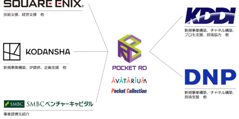 株式会社Pocket RDがスクウェア・エニックス、KDDI、講談社、大日本印刷と資本業務提携
