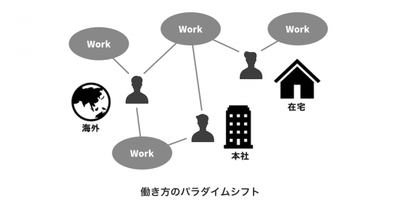 doublejump.tokyo、web3.0時代の組織構築に向けて、”コミュニティ型組織”の推進を発表