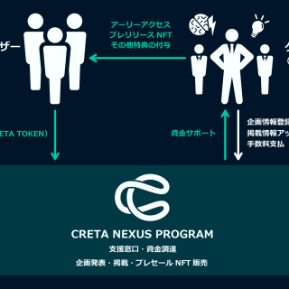 CRETA NEXUS, CRETA's game development support program, focuses on Okamoto's ambitious work