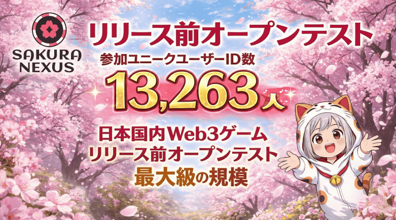 Web3マルチゲームプラットフォーム「Sakura Nexus」のオープンテストでアクティブ1万3263アカウントを報告
