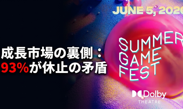 Summer Game Fest 2026前夜、Web3ゲーム市場183億ドル成長の裏で93％が休止状態という矛盾