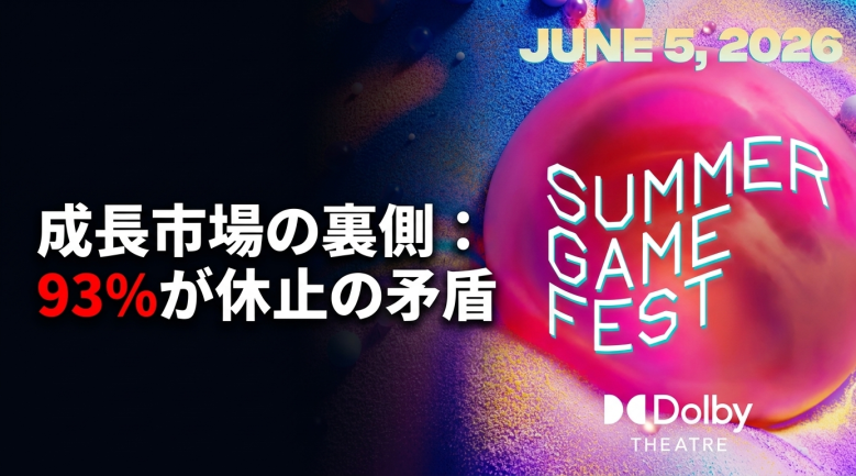 Summer Game Fest 2026前夜、Web3ゲーム市場183億ドル成長の裏で93％が休止状態という矛盾