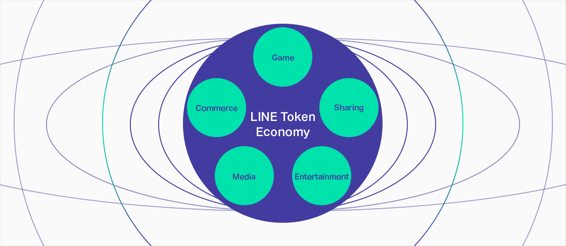 LINE株式会社　ユーザーがサービスを評価する「LINEトークンエコノミー」構想を発表。