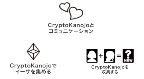 女の子型トークンとイチャイチャできるブロックチェーンLive2Dゲーム「CryptoKanojo」。100個限定でクラウドセール開始！