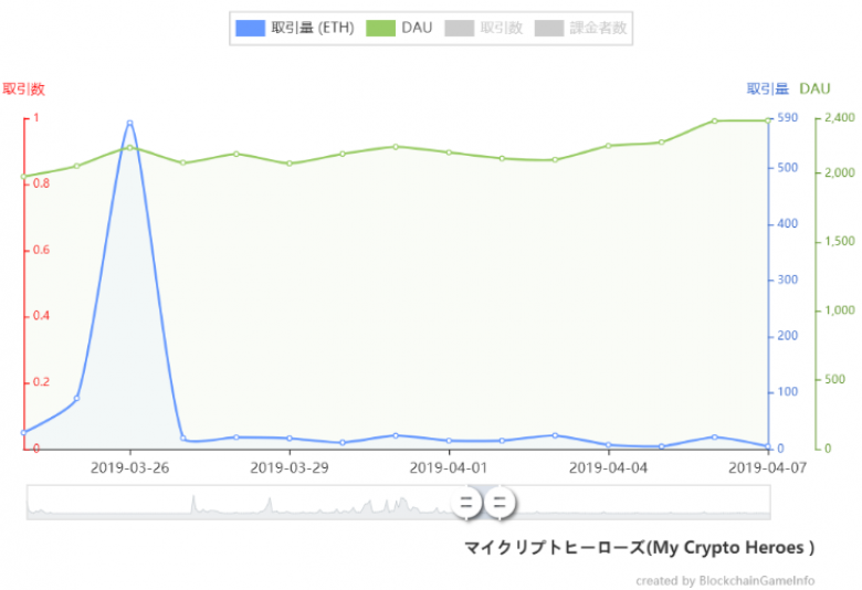 【マイクリ】2020年1月1日開始レジェンドセール販売状況ウォッチ【1月6日更新】