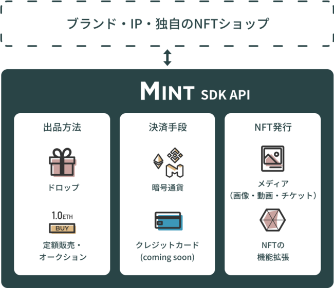 KYUZAN releases MINT, an NFT store building service