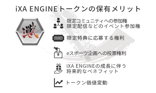 eスポーツプロジェクト『iXA ENGINE』が、「FiNANCiE」にて追加トークン販売を実施