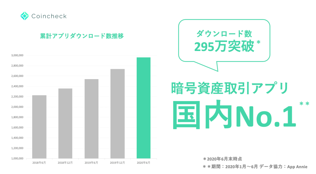 【初心者必見】Coincheck（コインチェック）の登録方法と使い方をわかりやすく解説