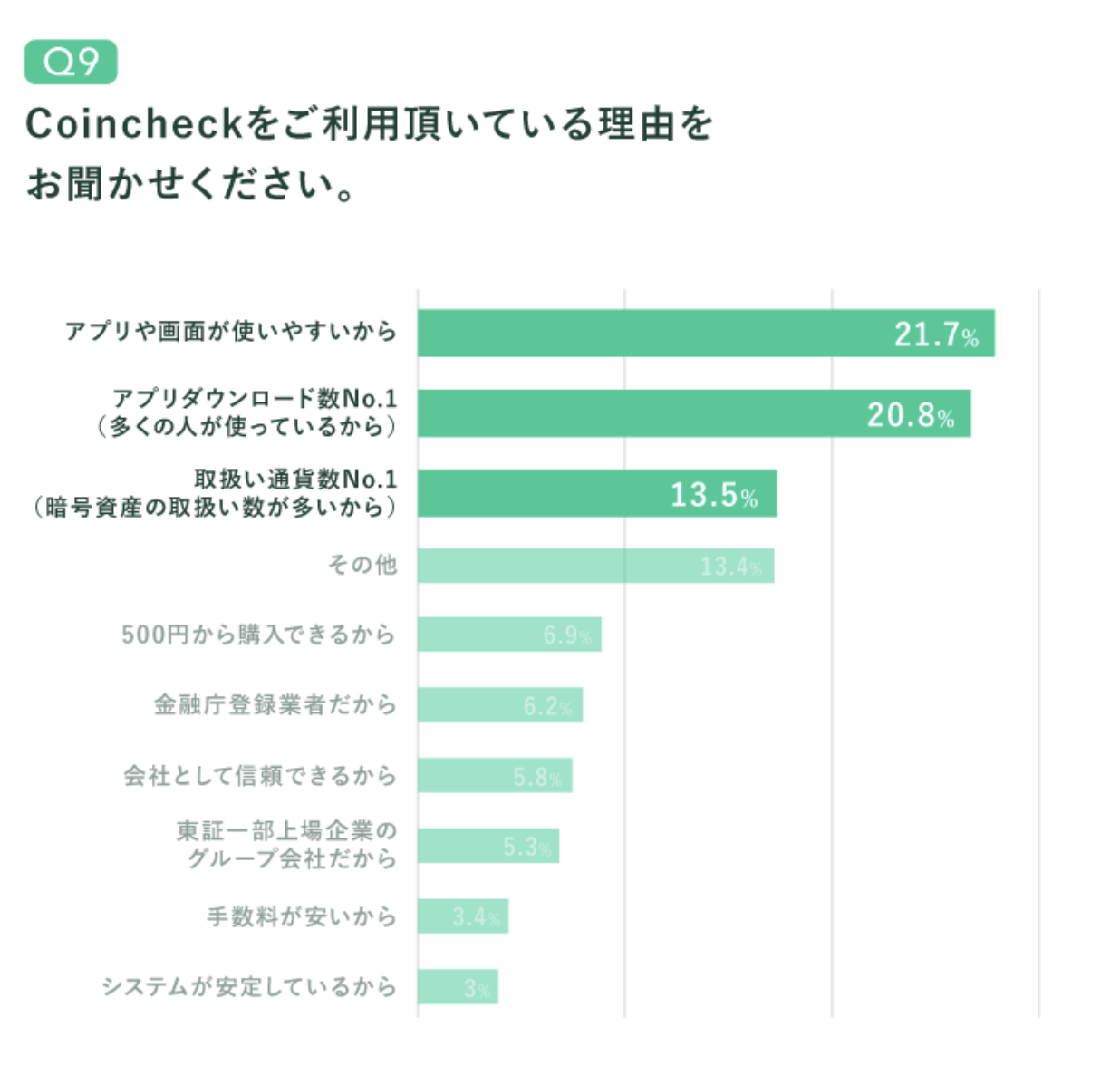 【初心者必見】Coincheck（コインチェック）の登録方法と使い方をわかりやすく解説