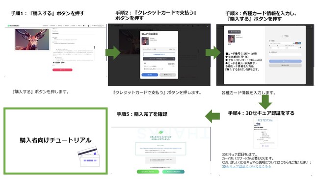 NFTマーケットプレイス『nanakusa』がクレジットカードで直接購入できる機能をリリース