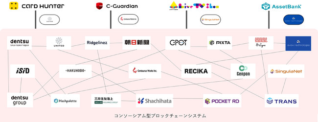 JCBI加入企業のシヤチハタとケンタウロスワークスが、日本初！NFTを活用した電子印鑑を共同開発