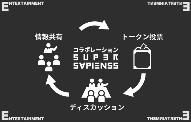 「堤幸彦 x 本広克行 x 佐藤祐市」が「FiNANCiE」にて、日本初のエンタメDAOプロジェクト『SUPER SAPIENSS』を開始
