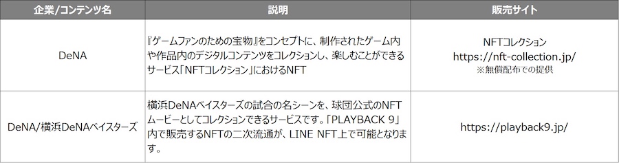 NFT総合マーケットプレイス「LINE NFT」本日より提供開始