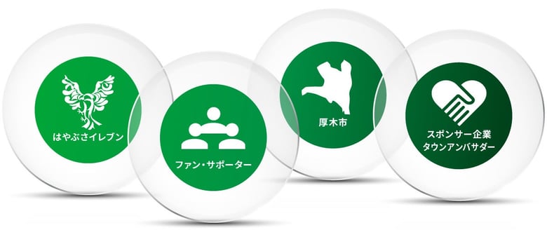 「はやぶさイレブン」社会人サッカー神奈川県1部リーグ所属がファクラブ開設とクラブトークンを新規発行・販売開始