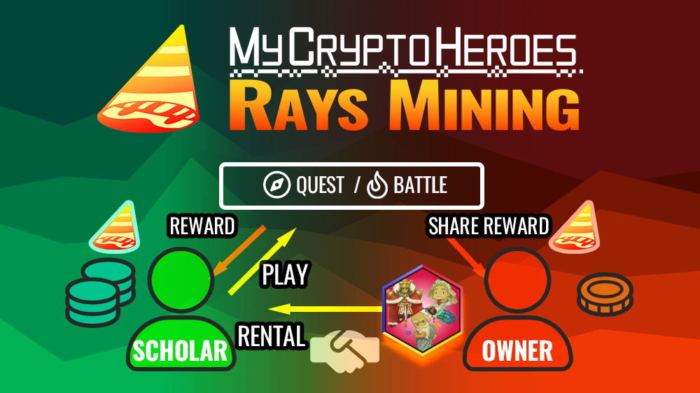 【マイクリ】RAYS Miningの始め方