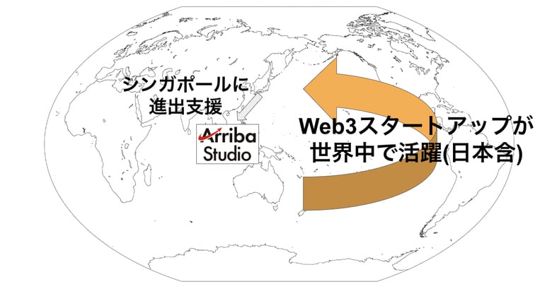 Web3アクセラレーターの「Arriba Studio」日系Web3企業向けに海外進出支援パッケージを提供開始