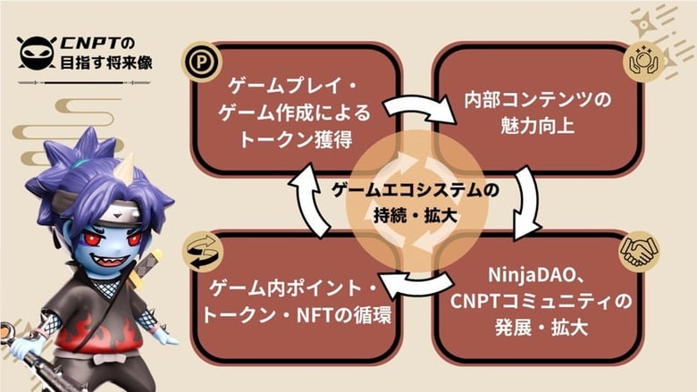 P2Eブロックチェーンゲーム「CryptoNinja Party!」のゲームトークンIEOをOKCoinJapanにて実施検討へ