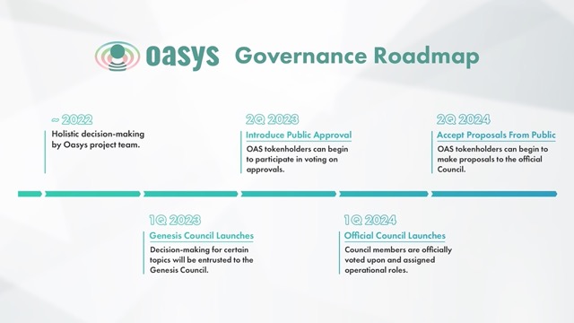 Oasys DAO化に向けた分散型意思決定プロセスを開始