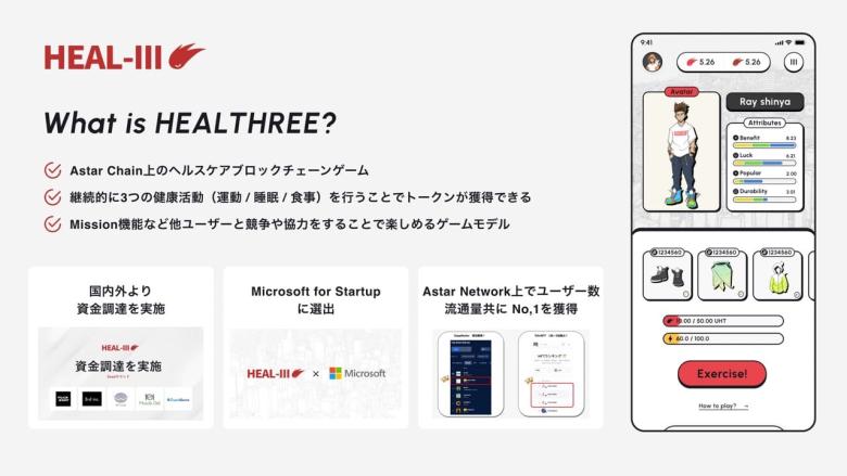 HEALTHREEとは？