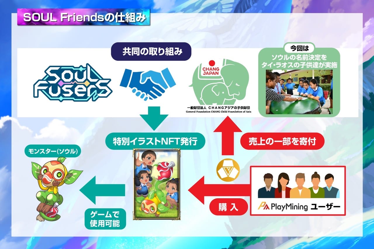 「SOUL Fusers」がゲームと社会課題解決を融合、新プロジェクト「SOUL Friends」スタート