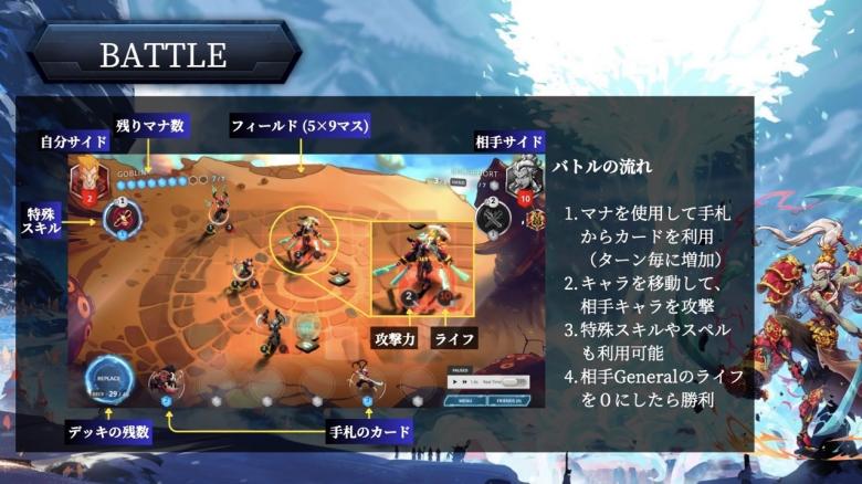 Duelyst3.0ゲーム内容１