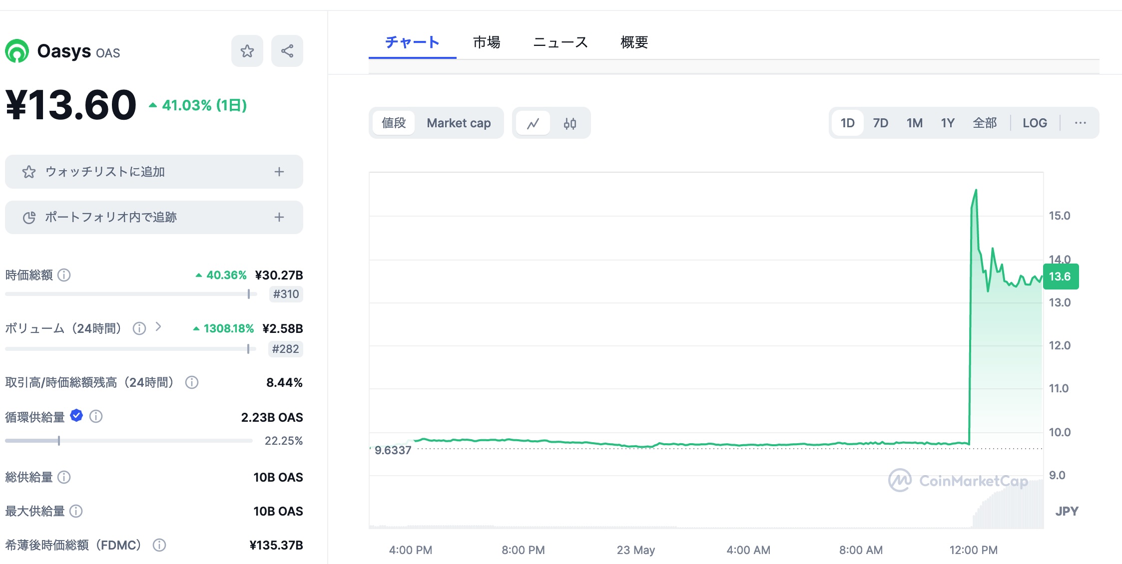 韓国 Upbit、OasysトークンOASの新規取引サポートを開始