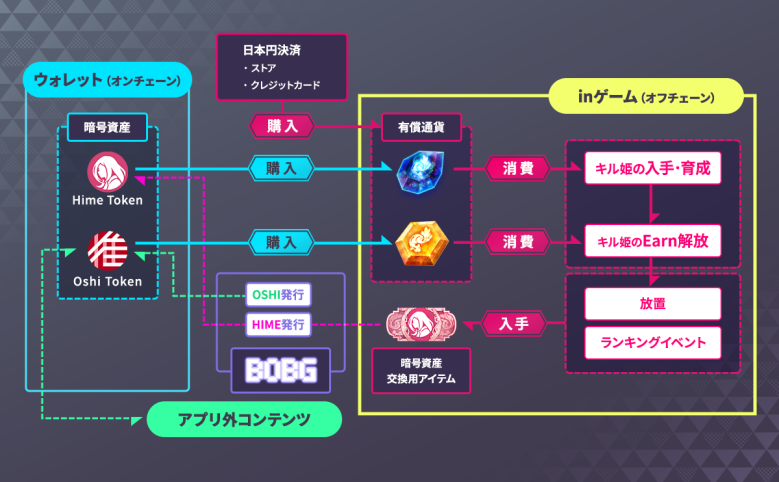 エコシステム