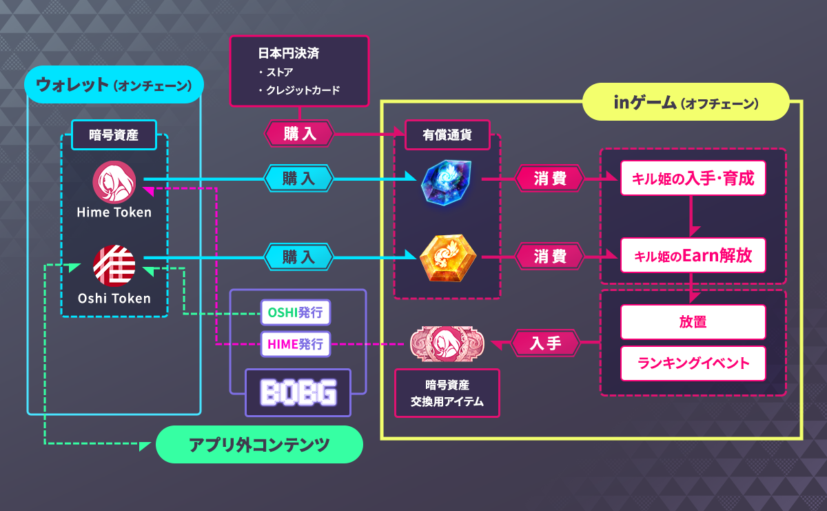 【インタビュー】gumiのブロックチェーンゲーム「ファンキルオルタナ」が目指すBCGの新しい形とは？