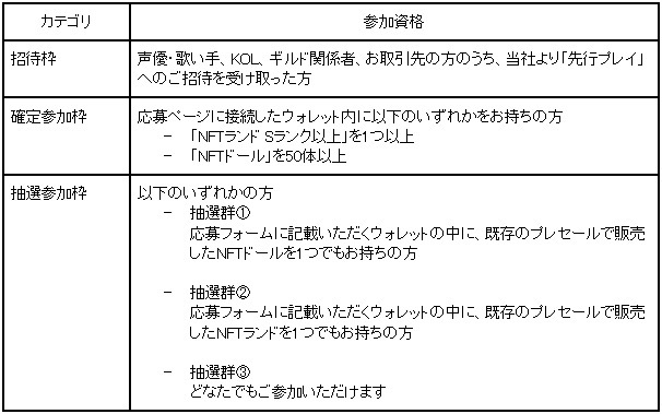 ディライズ ラストメモリーズ、7月26日より先行プレイ実施決定