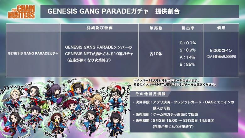 GANG PARADEコラボガチャ