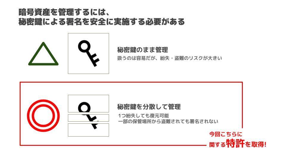 株式会社BLOCKSMITH&Co.、顔認証を活用したWeb3ウォレット特許を取得、今秋提供開始へ