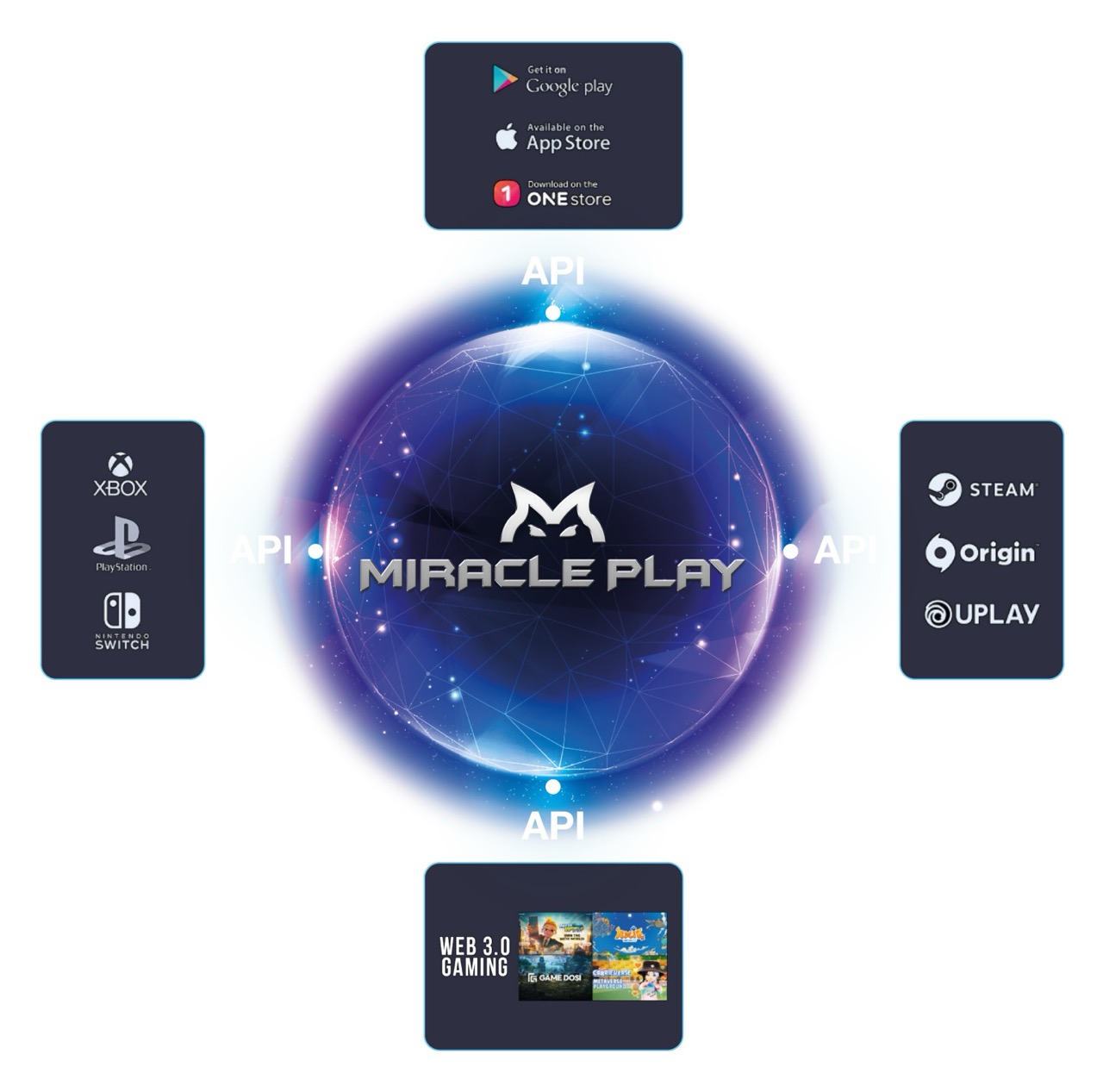 MIRACLE PLAY(ミラクルプレイ) 新世代のEスポーツプラットフォームとは？