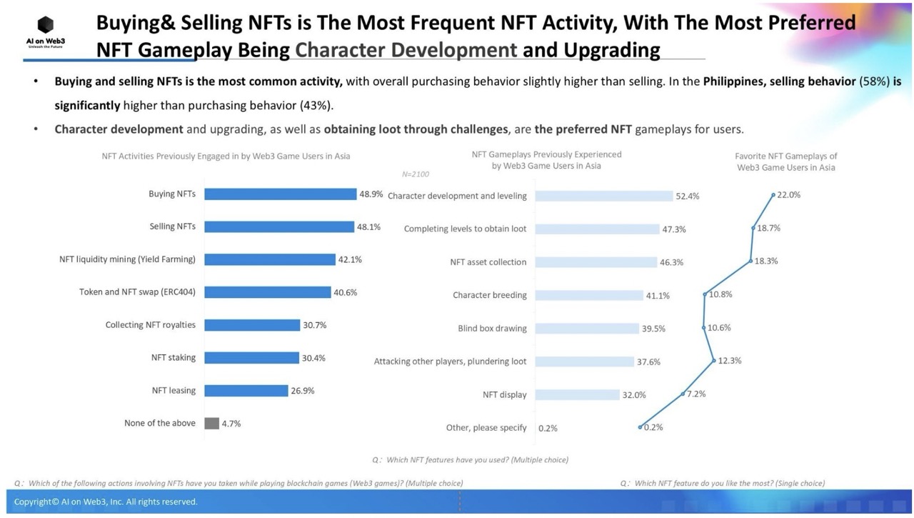 [Report] AI on Web3 Co., Ltd. Releases "Asian Web3 Gaming Report 2024"