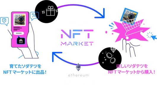 Railway Simulation Game 'SODATETSU' Launches NFT Marketplace, Offers Ethereum Prize Pool and Limited Edition Sleeper Train NFTs to Kickstart Player Transactions