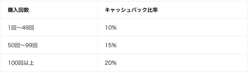 enish、『De:Lithe Last Memories』NFTガチャセール再開！OASトークン最大20%キャッシュバックと新キャラクター登場