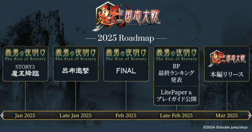 魁 三国志大戦』事前登録50万人突破、SR孫堅プレゼント＆2025年3月正式
