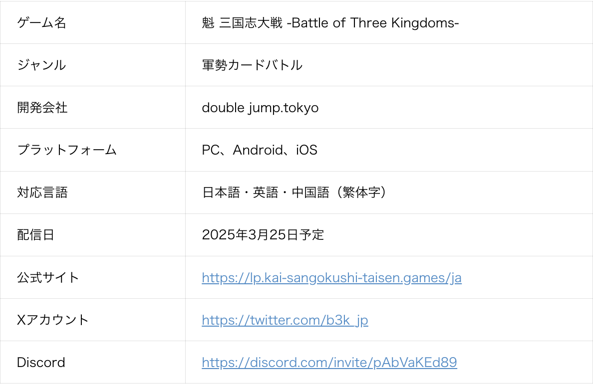 BOBG社、double jump. tokyoと協業『魁 三国志大戦』で「SGC」トークンを発行へ | 5枚中3枚目の画像 | BCGI NEWS