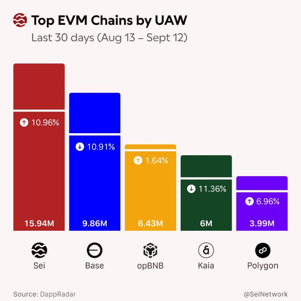 AI on Web3, Inc. adopts Sei in "Sakura Nexus" to provide a fast and low-cost gaming experience.