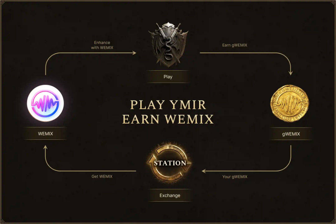 WEMADE officially releases the global version of the MMORPG "Legend of Ymir" on October 28, introducing a new system called "Participatory Management Server."