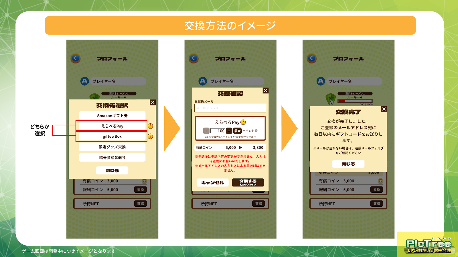 The social contribution game "PicTrée" adds "Eraberu Pay®" and "giftee Box®" as reward exchange options.