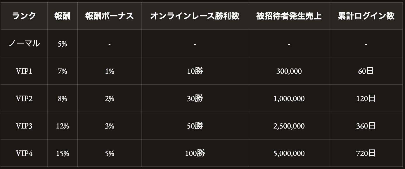 Universal Stallion RE、アフィリエイトプログラム開始　記念キャンペーンで総額10万円分の報酬を提供