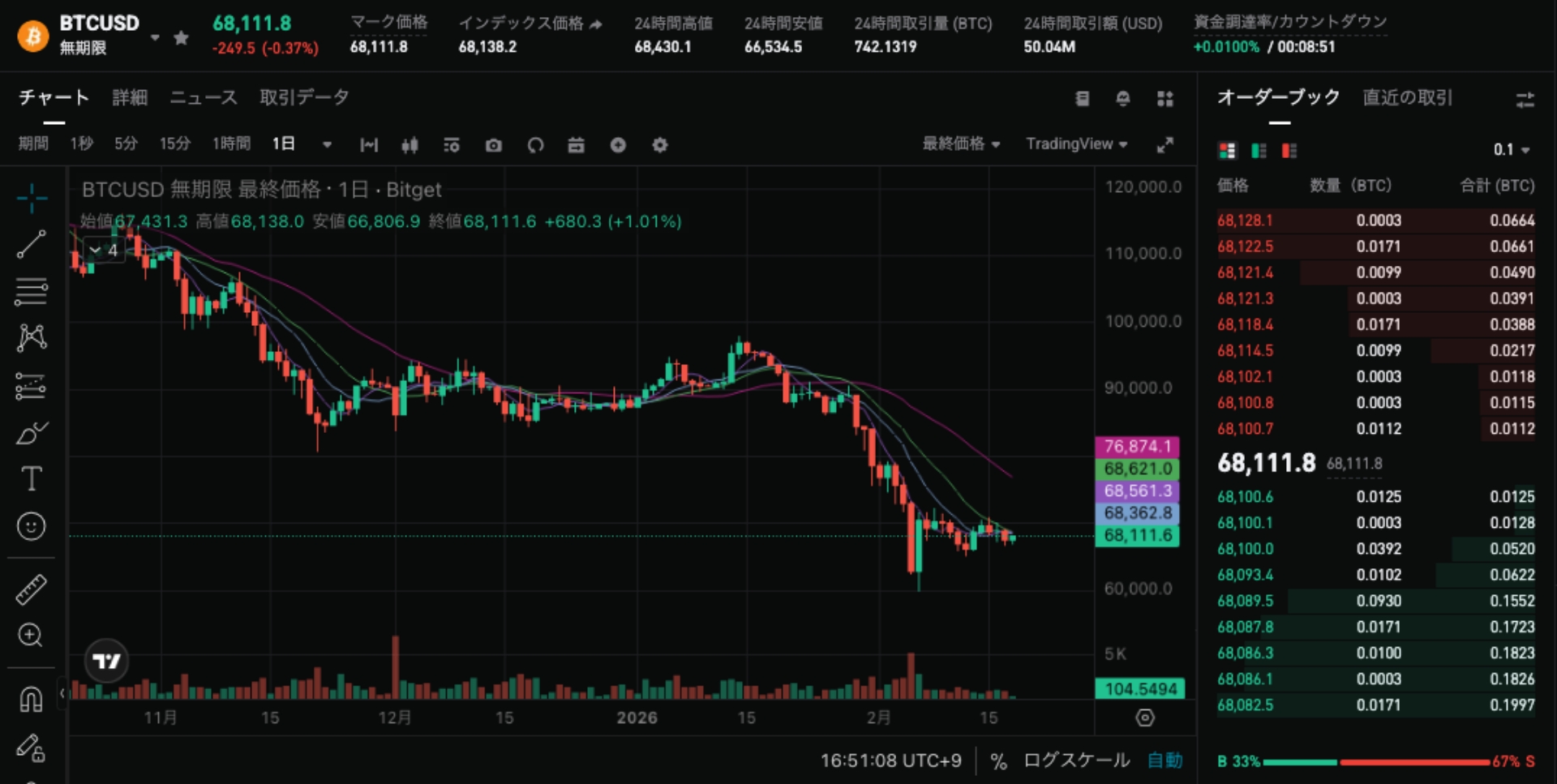 【2026年最新】Bitget完全ガイド｜評判・手数料・使い方を徹底解説