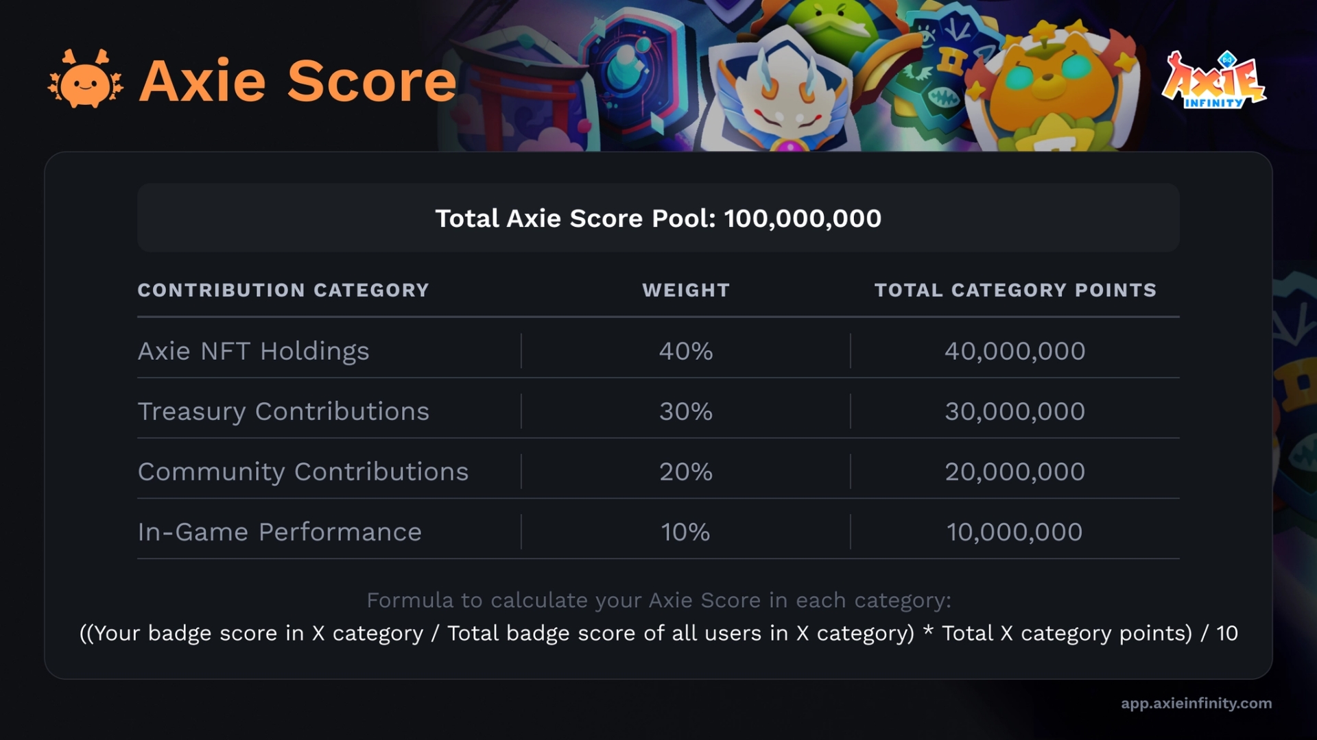 Axie Infinity, Bonded AXS "bAXS" released - a dedicated token within Axie for breeding, rune forging, and staking.