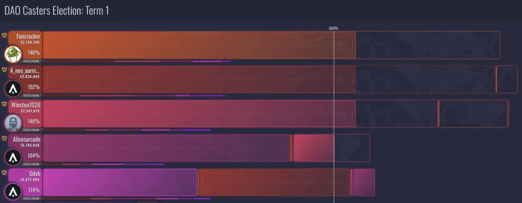 Star Atlas「Holosim Season 1 Chapter 2」がローンチ、1万ドルリーダーボード報酬とNPC主導ストーリーを実装