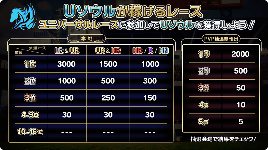 競馬ブロックチェーンゲーム『UNIVERSAL STALLION RE（ユニスタRE）』、シーズン6開幕