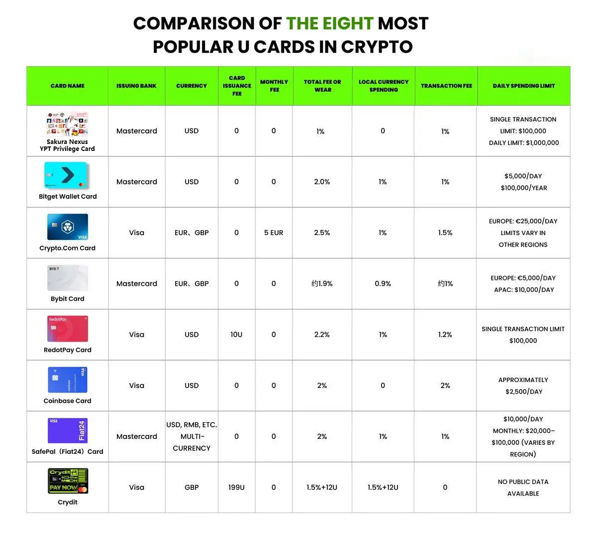 Sakura Nexus、4月22日に正式リリース決定　HANA導入とクリプトカード無料配布を発表