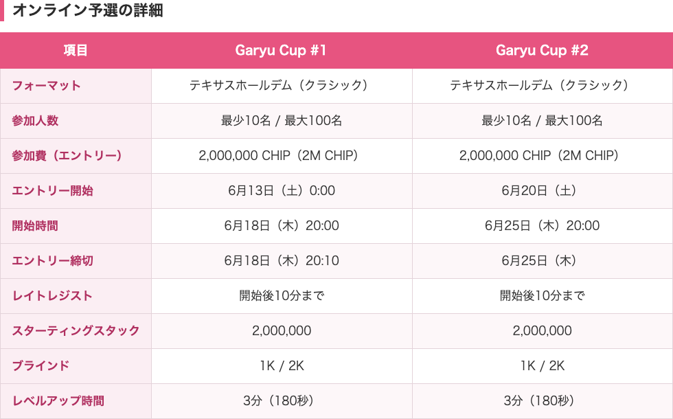 Sakura Nexus × 我龍 ポーカートーナメント「Garyu Cup」開催決定｜参加者全員に100 SAKUプレゼント
